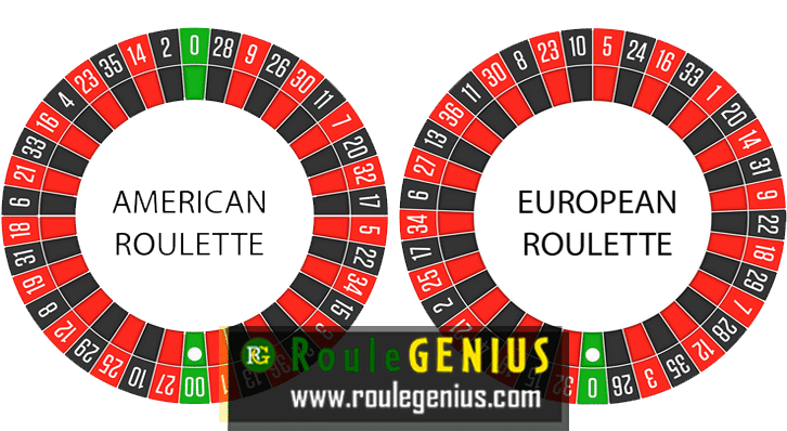 win-roulette-strategy