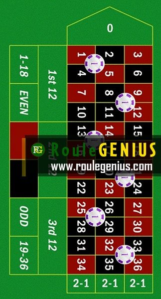 online-roulette-fiction-about-roulette