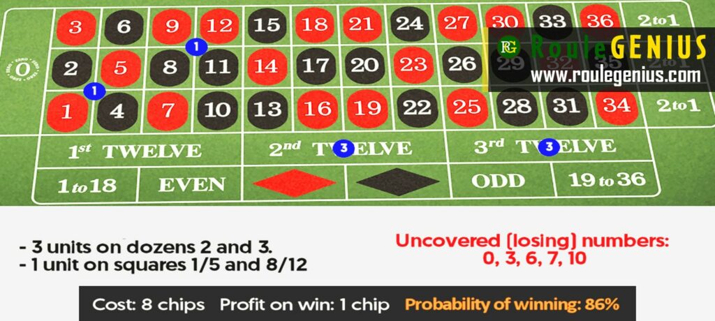 What is the best type of bet at roulette?