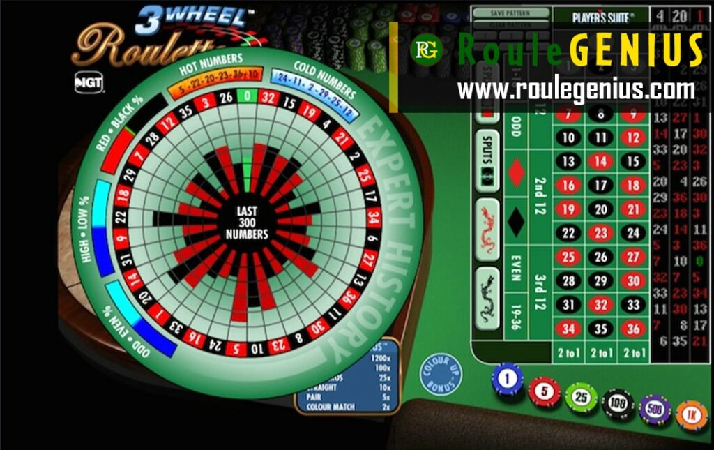 type of bet statistics results roulette